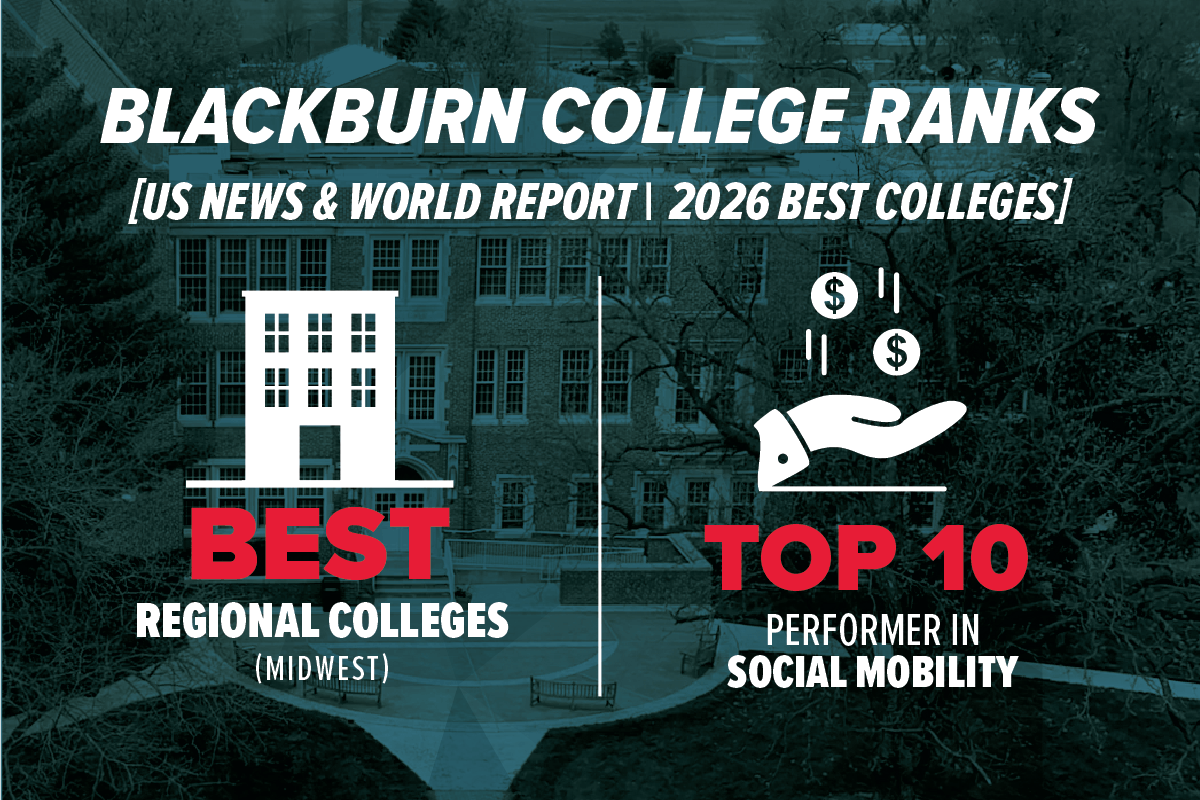 Blackburn ranks as a Best Regional College Midwest and Top 10 Performer in Social Mobility in US News 2026 Best Colleges Guide